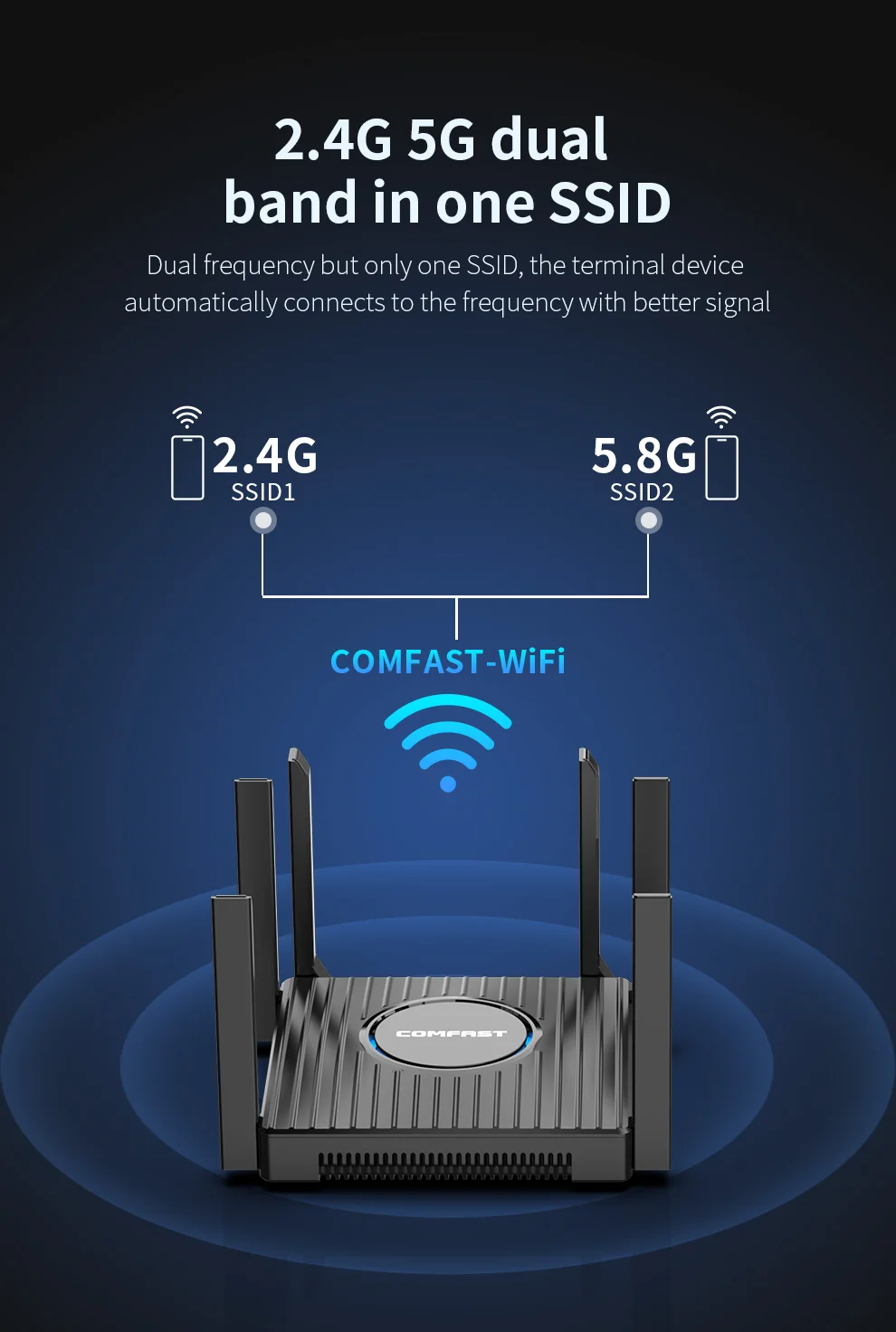 COMFAST WiFi 6 Router AX3000 Mesh Router 2.4G&5GHz 3000Mbps Gigabit Router 6*5dBi Antennas 4 FEM MU-MIMO WPA3 For Home Office