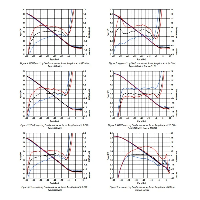 AD8318 Module RF Power Meter Logarithmic  Control Module 1Mhz-8000Mhz Power Detection Module Sensor