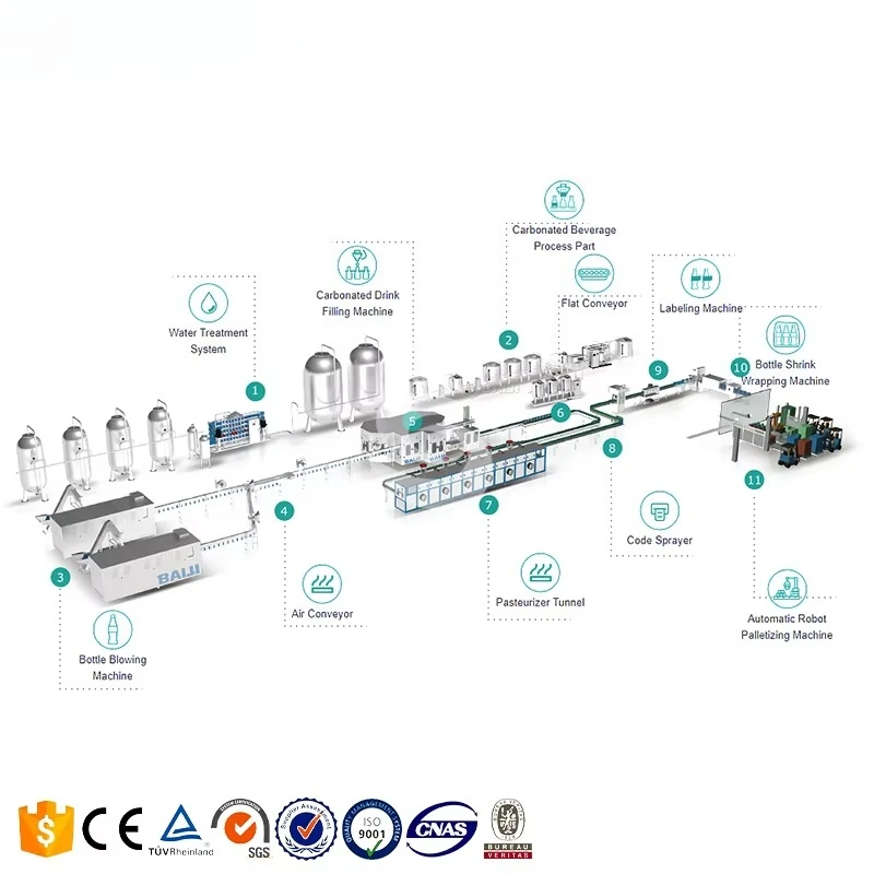 Custom Full Automatic Mini Small Business Water Making Filling Production Line Plastic Pure Mineral Water Bottling Machine