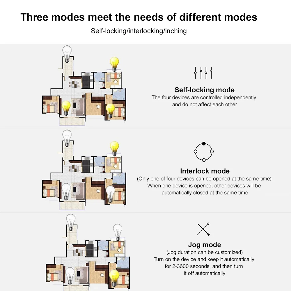 For eWeLink Wifi 2CH Switch Module Motor Controller for Rolling Sliding Door 7-32V 85-250V 2 Channel Relay Bluetooth-compatible