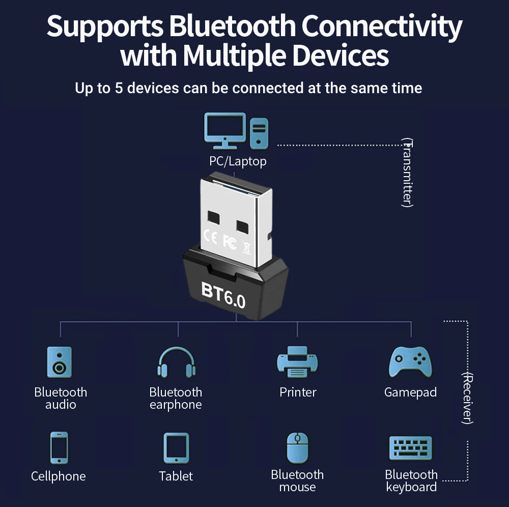 บลูทูธ 6.0 อะแดปเตอร์ USB Bluetooth 6.0 สําหรับ PC Dongle Adaptador เมาส์ไร้สายคีย์บอร์ดเครื่องรับสัญญาณเสียงเพลงเครื่องส่งสัญญาณ USB