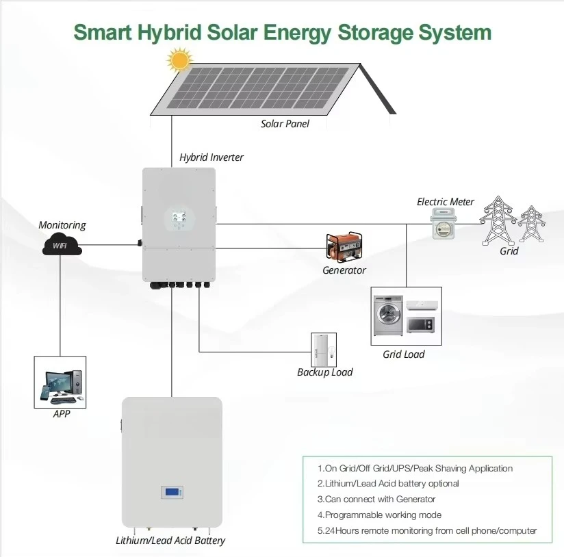 SunRich Solar Home Use System Cost Hybrid 5KW 10KW 15KW 20KW 30KW Solar Battery House System Price List
