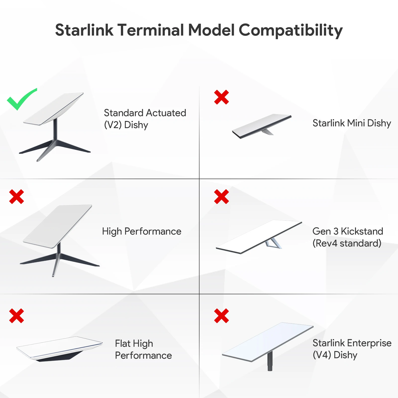 حاقن Starlink Buddle الكل في واحد GigE PoE المزود براءة اختراع متوافق مع Starlink Starlink Standard Actuated V2 Dishy Gen 2