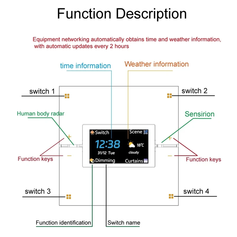 tuya-smart-multifunctional-central-control-panel-zigbee-dimming-switch-automation-wireless-lighting-control-system-black-a46i