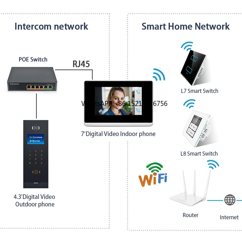 7 inch video door phone indoor unit integrated Digital video intercom,smart home system, alarm and scene function