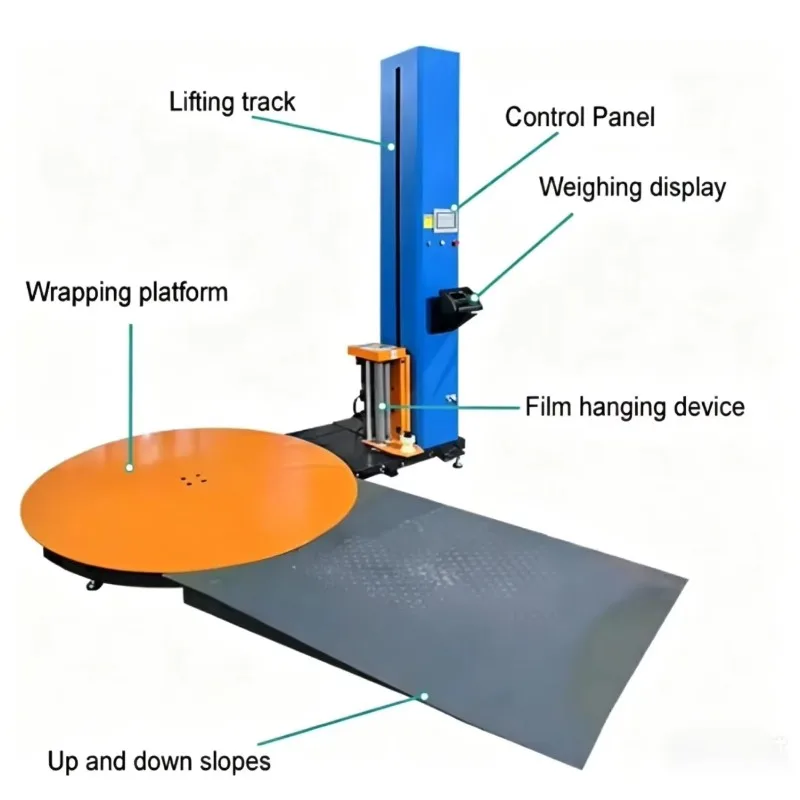 Innovative Automatic Pallet Stretch Film Wrapper for Warehouse Cargo Packaging Industrial Pallet Wrapping Machine for USA