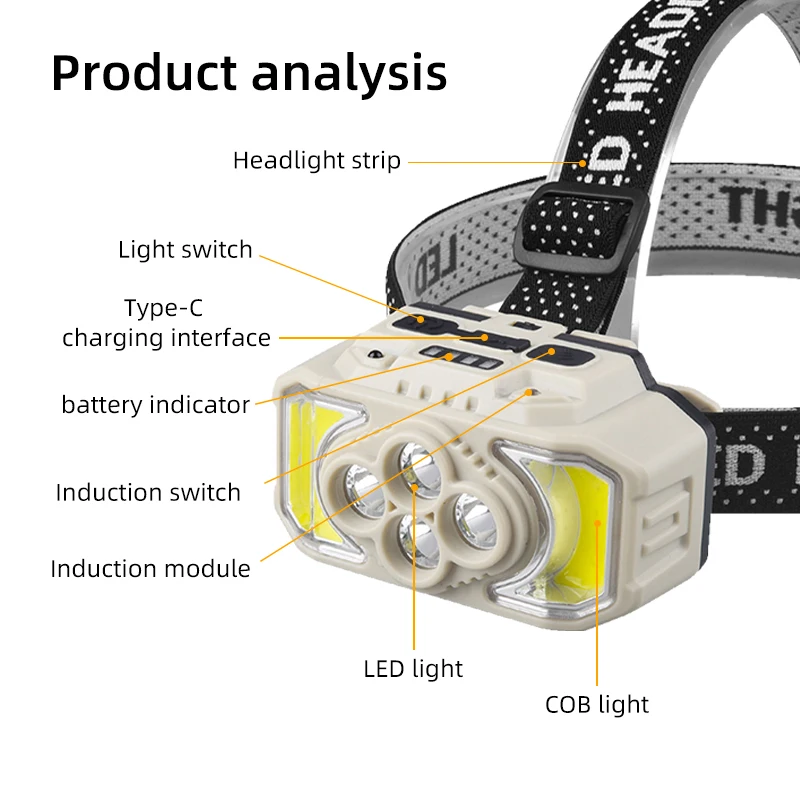 Potente torcia a pannocchia torcia USB ricaricabile torcia faro impermeabile luce frontale campeggio pesca luce mineraria lampada torcia