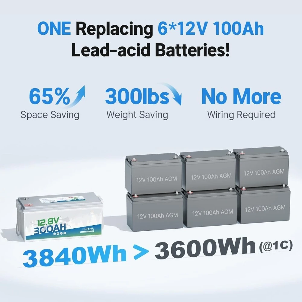 12V 300Ah LiFePO4 배터리, 3840Wh 리튬 배터리, 200A BMS, 10년 수명, 최대 15000회 딥 사이클, 백업 전원
