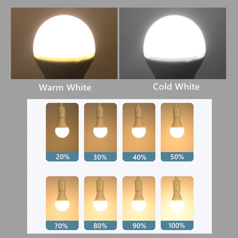 2.4G RF Smart LED Bulb E27 AC86-265V Remote Control Warm White Cold White Dimmable Light Timing LED Lamp Bulb 6W 9W 12W