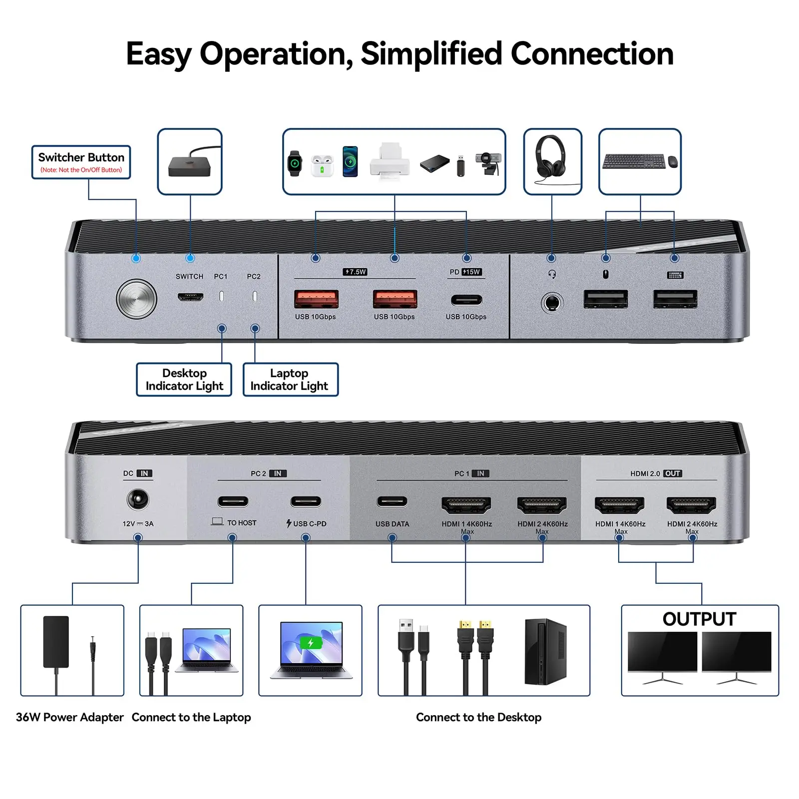 Minisopuru 4K Dual Monitor KVM Switch with 2 HDMI, 15W Charge, USB C KVM 2 Monitors Docking Station for Thunderbolt 4/3