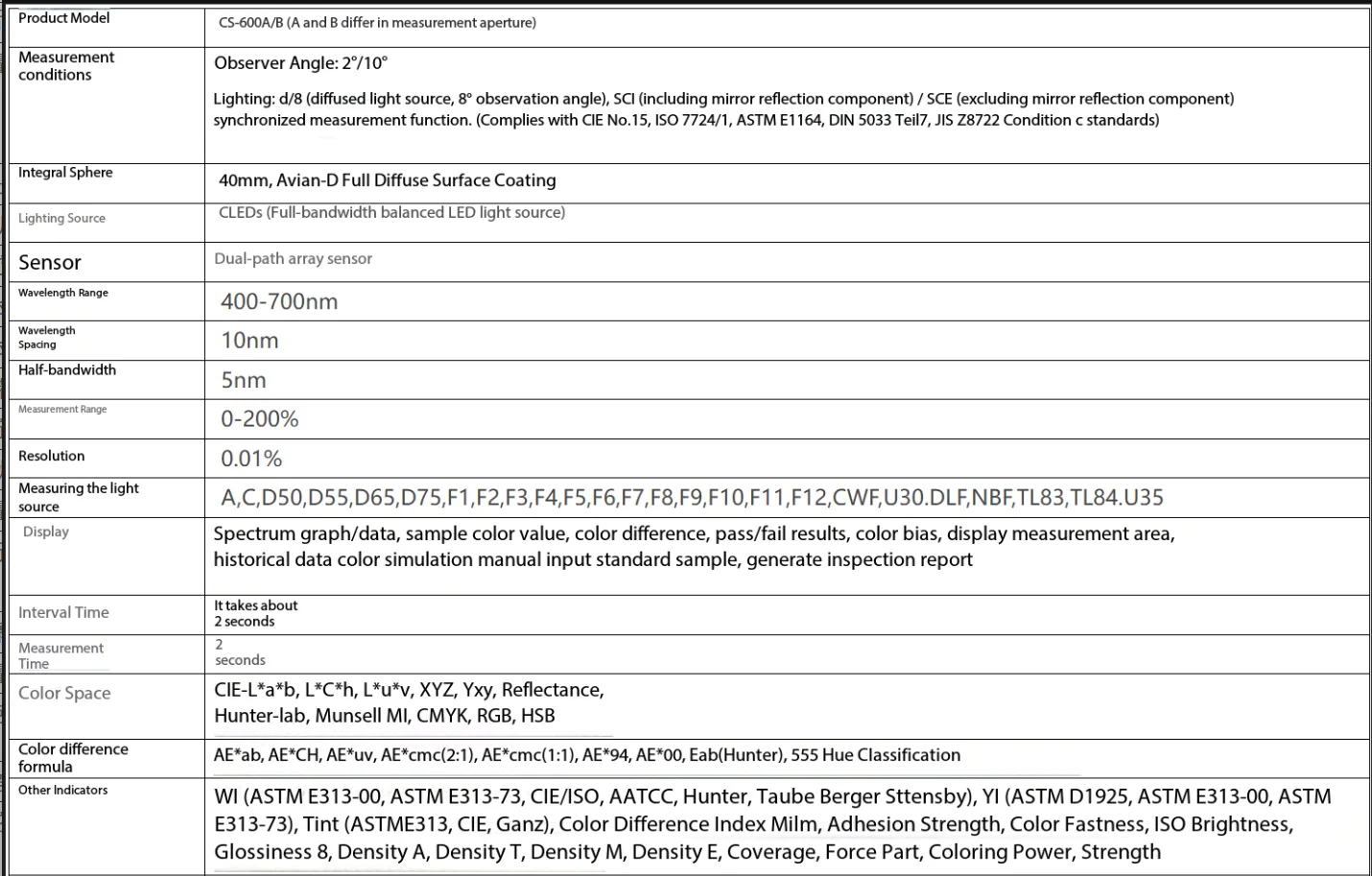 CS-600A/B handheld spectrometer