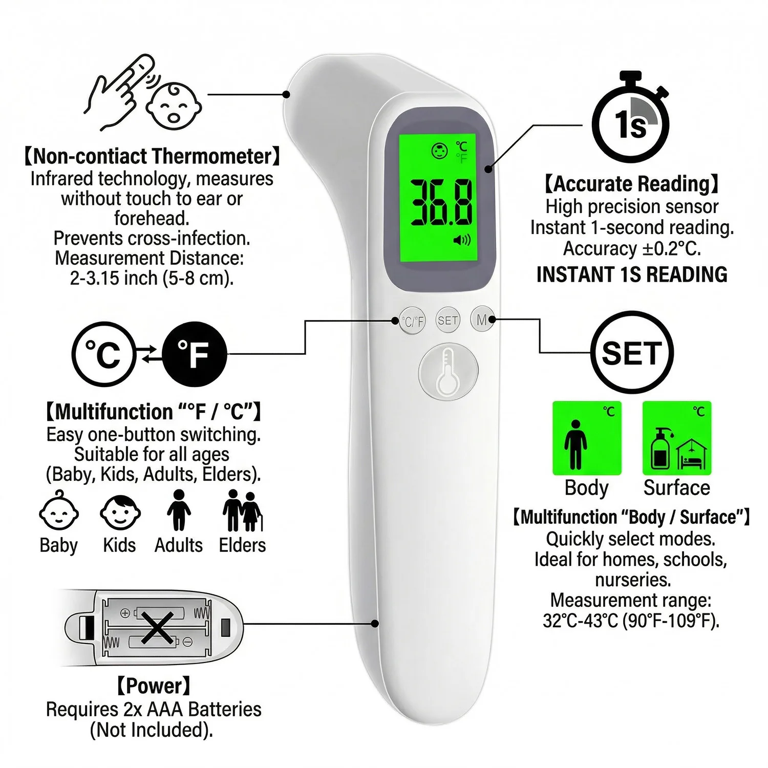 Backlit Digital Non-Contact Forehead Thermometer Medical Infrared Fever Thermometer for Adults Kids