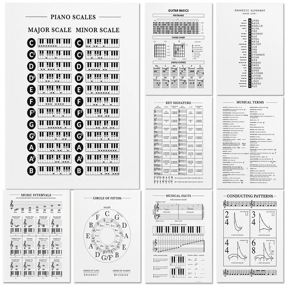 Music Theory Wall Art Print  Chords Fifths Piano Scales Canvas Poster Chart for Music Education Picture Painting for Music Room