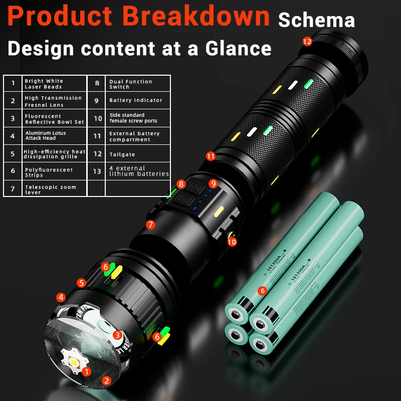 Super Bright White Laser Flashlight Use 4*181350Battery Rechargeable Powerful Al Alloy Torch Waterproof Zoom Tactical Flashlight