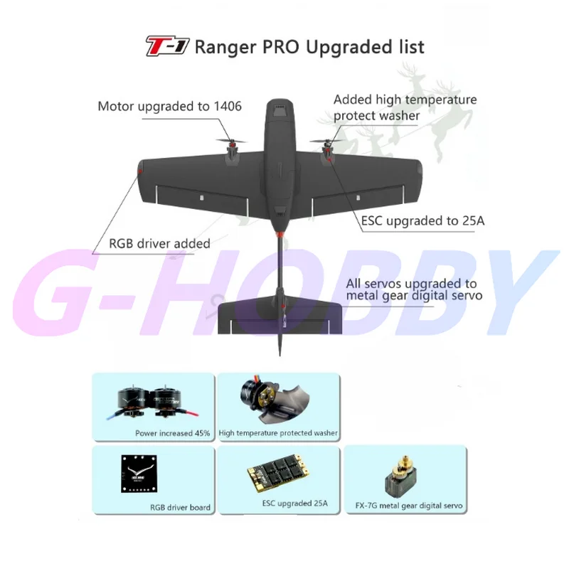 HEEWING/HEE WING T1 Ranger PNP VTOL conversion pack FPV Airplane 730MM wingspan EPP FPV  Dual motor RC plane Modifications