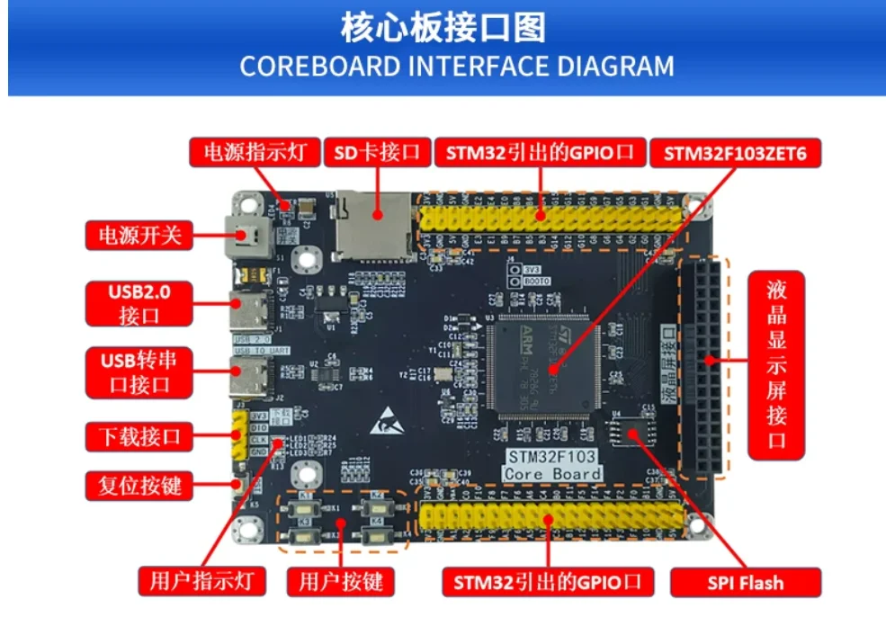 STM32F103ZET6 Core Board ARM Cortex-M3 Minimum System Development Board for Embedded Learning