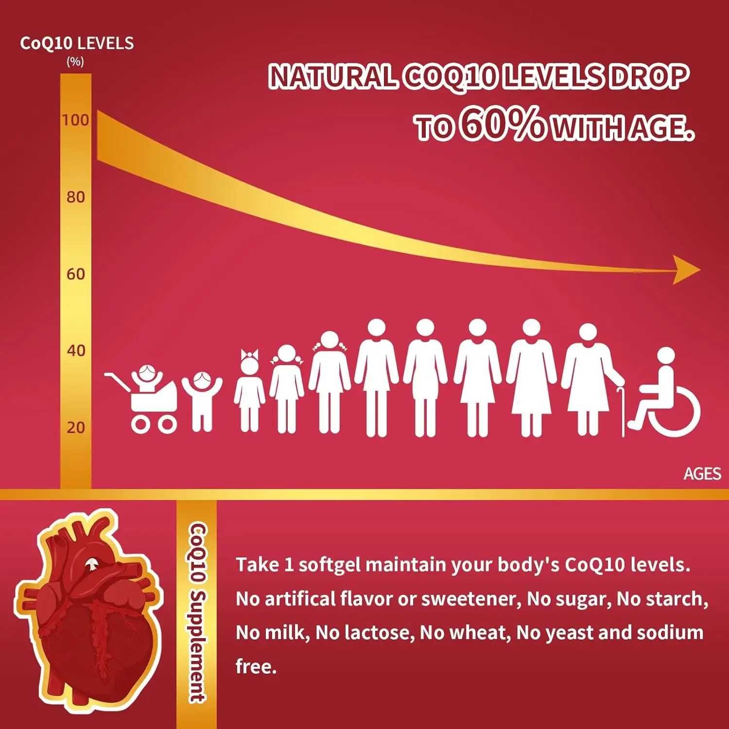 Coenzyme Q10 Capsules Provides Energy Vitamins Health Food Organic Ultra High Absorption COQ10
