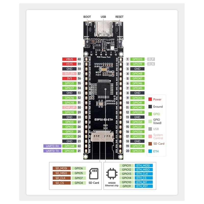 Placa de desarrollo ESP32-S3 ETH, puerto Ethernet RJ45 de 10/100Mbps, soporte Wi-Fi y Bluetooth, procesador de doble núcleo de 240Mhz