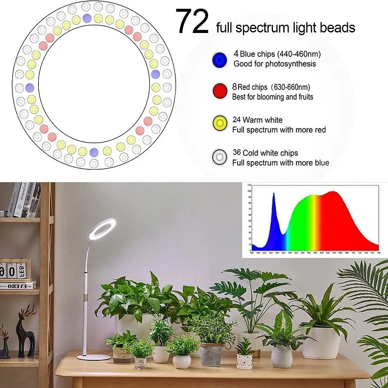 170cm Height Adjustable 2 head LED Ring Grow Lights Indoor Plants Full Spectrum Large Plant Light for USB Growing Lamp