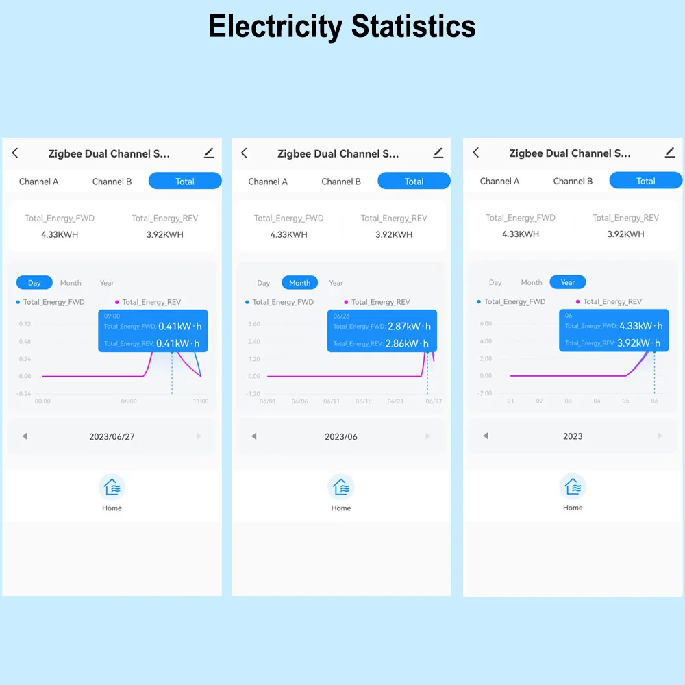 Intelligenter ZigBee Bidirektionaler Energiezähler 2-Kanal mit 80A Klemme App-Überwachung Solar Export- und Importleistung AC100V/240V – Detail 8