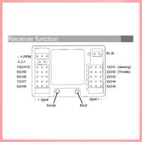 N91R-For Dumborc X10P-350 Remote Controller Transmitter+X10F Receiver 10 CH For RC Car Boat Tank Model