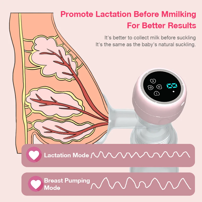 New Portable Electric Breast Pump USB Chargable Silent Portable Milk Extractor Automatic Milker Comfort Breastfeeding BPA Free