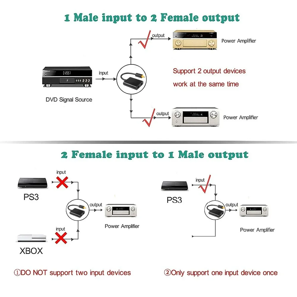 Digital SPDIF Optical Fiber Audio Splitter Adapter Toslink Splitter SPDIF Optical Cable Splitter Hub 1 Input 2 Output for DVD