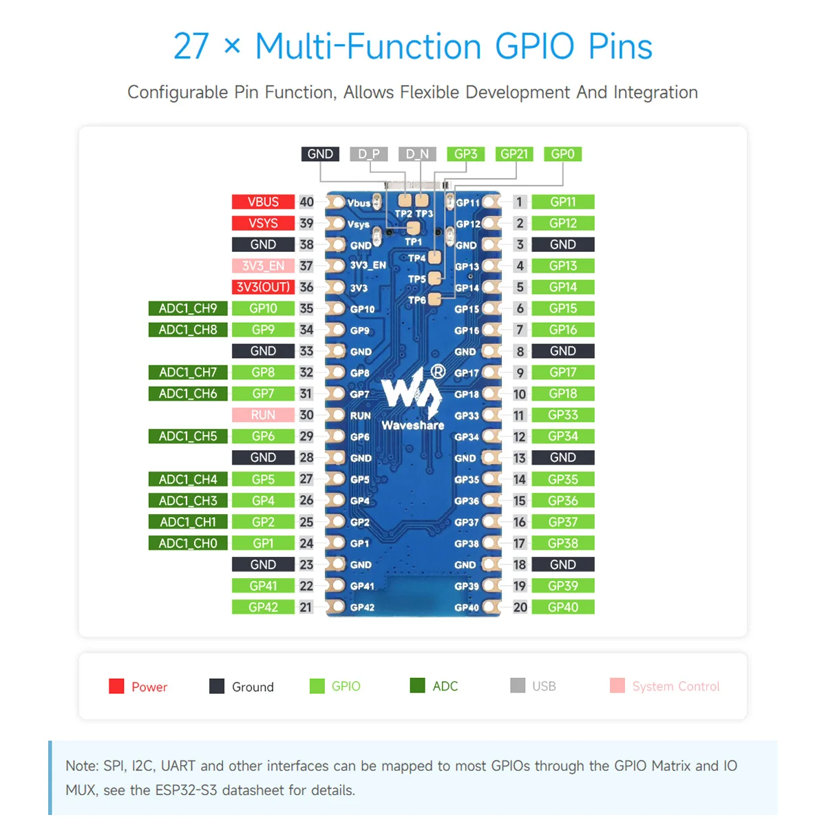 Waveshare ESP32-S3 Pico Dual-Core Processor With Frequency Up To 240 MHz,ESP32-S3 Microcontroller2.4 GHz Wi-Fi Development Board