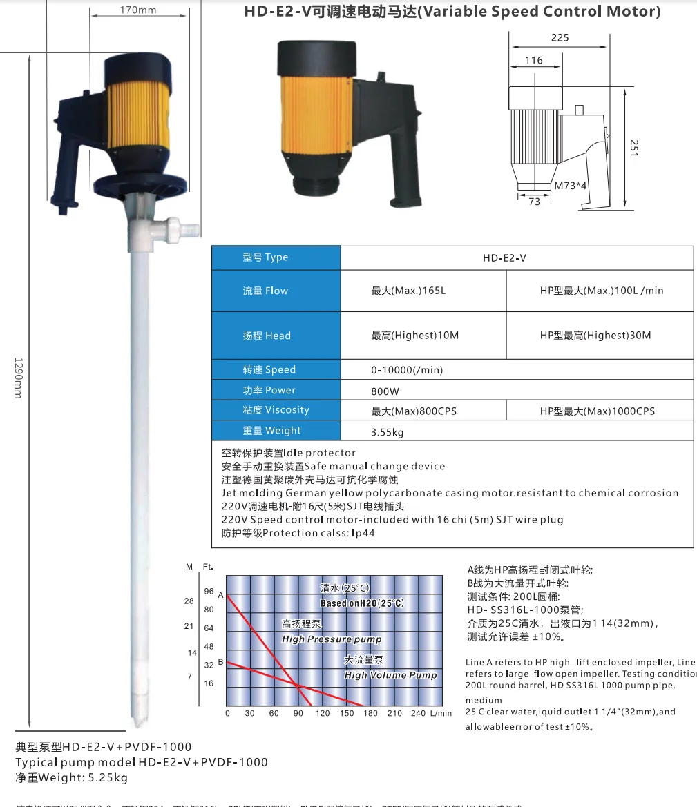 Electric Barrel Pump with PPHT material for Acid and Alkaline Substances, like Acetic Acid,Ammonium,Iron etc.