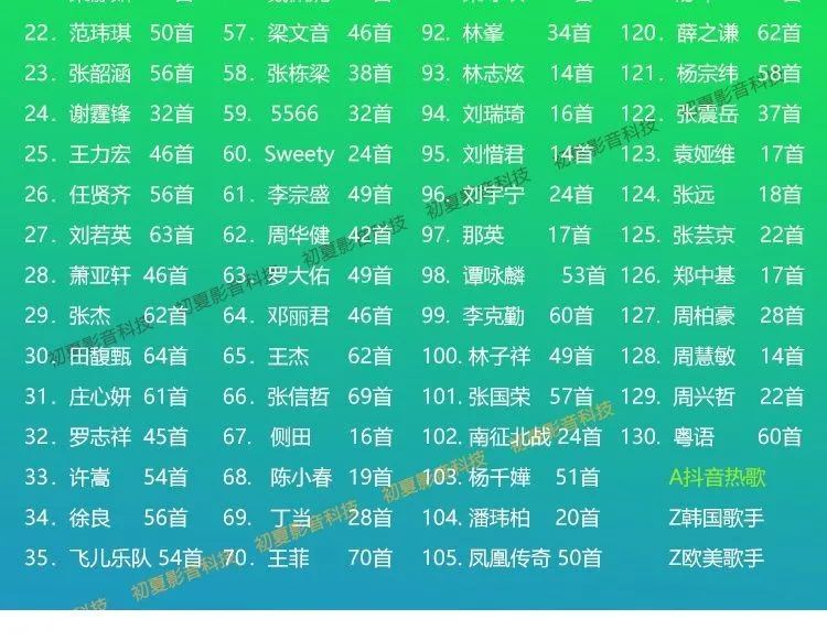 موسيقى السيارة USB مجموعة الكانتونية الصينية المغني شعبية mp3 16g/32g/64g