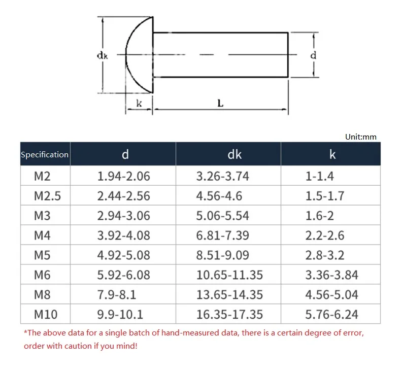 M2 M2.5 M3 M4 M5 M6 M8 304 Stainless Steel GB867 Round Head Rivet Solid Self-plugging Rivet