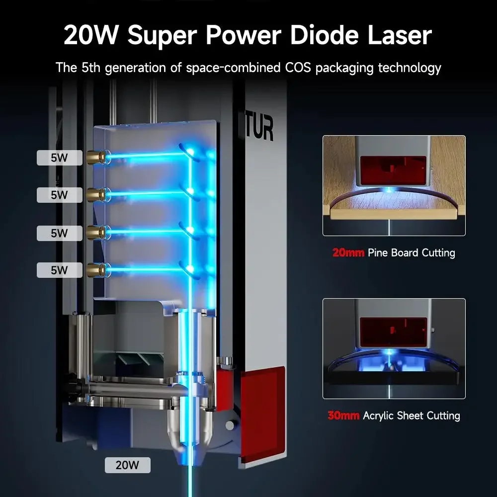 Ortur 10W LU2-10A 20W LU3-20A Laser Module with Air Assist for Laser Cutter Tools Wood Acrylic Woodworking Machinery & Parts