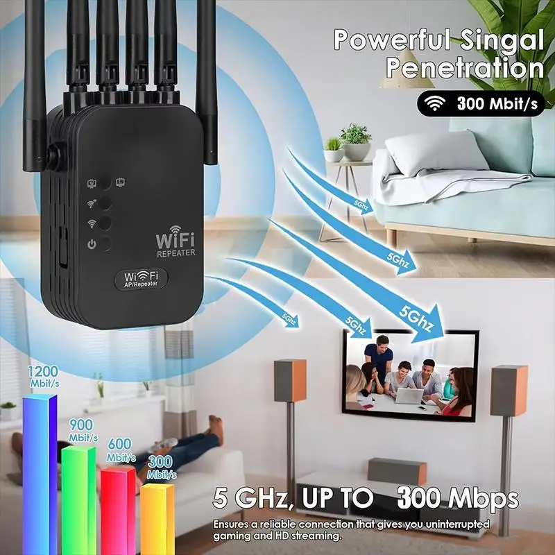 【C】Dual Network Interface WiFi 6 Repeater Signal Amplifier Router 300Mbps Signal Booster Cellular Communication Amplifier