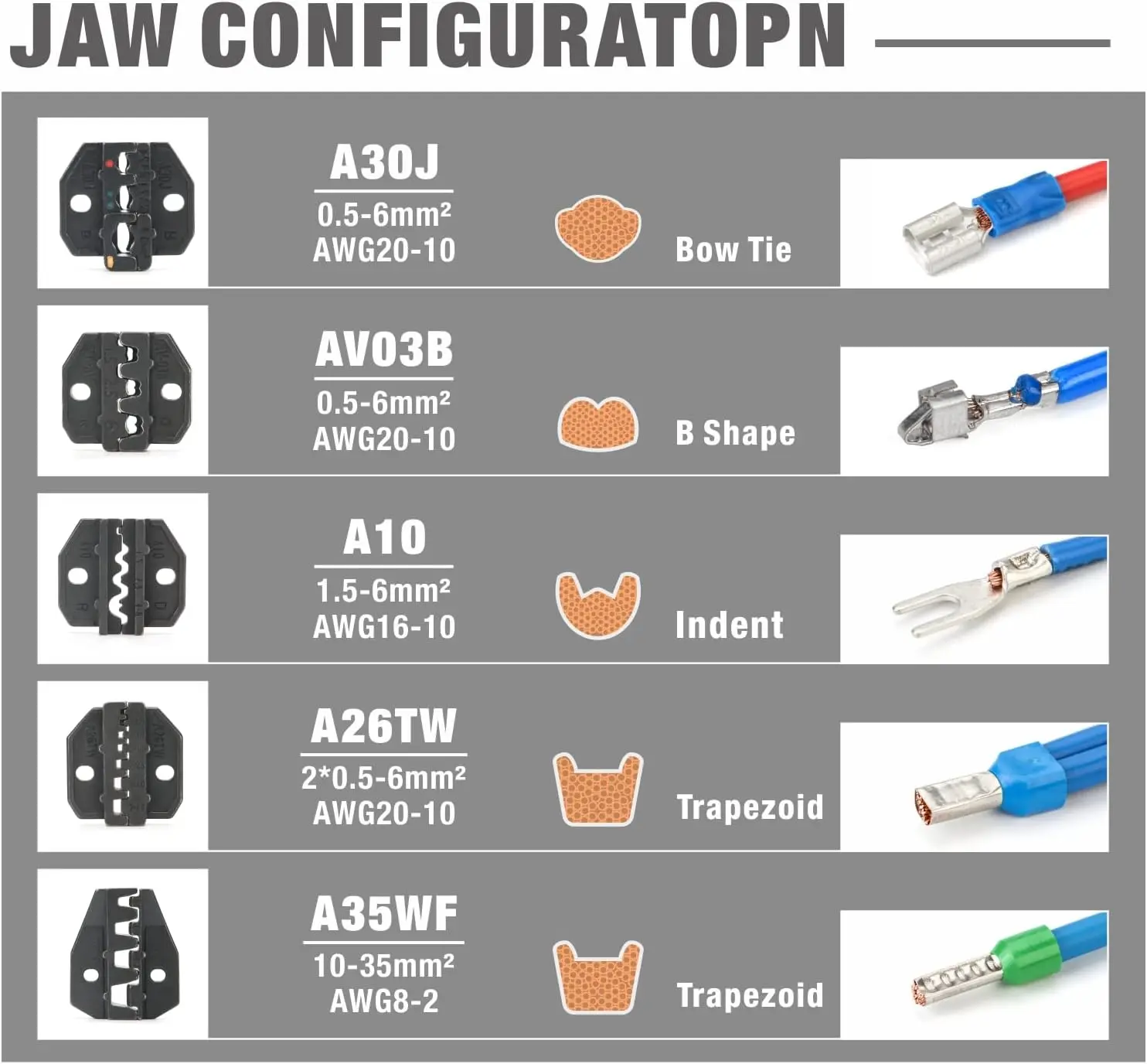 Wire Crimping Tool Set with Stripper, Ratcheting Crimper and 5 Dies for Insulated/Non-insulated Connectors