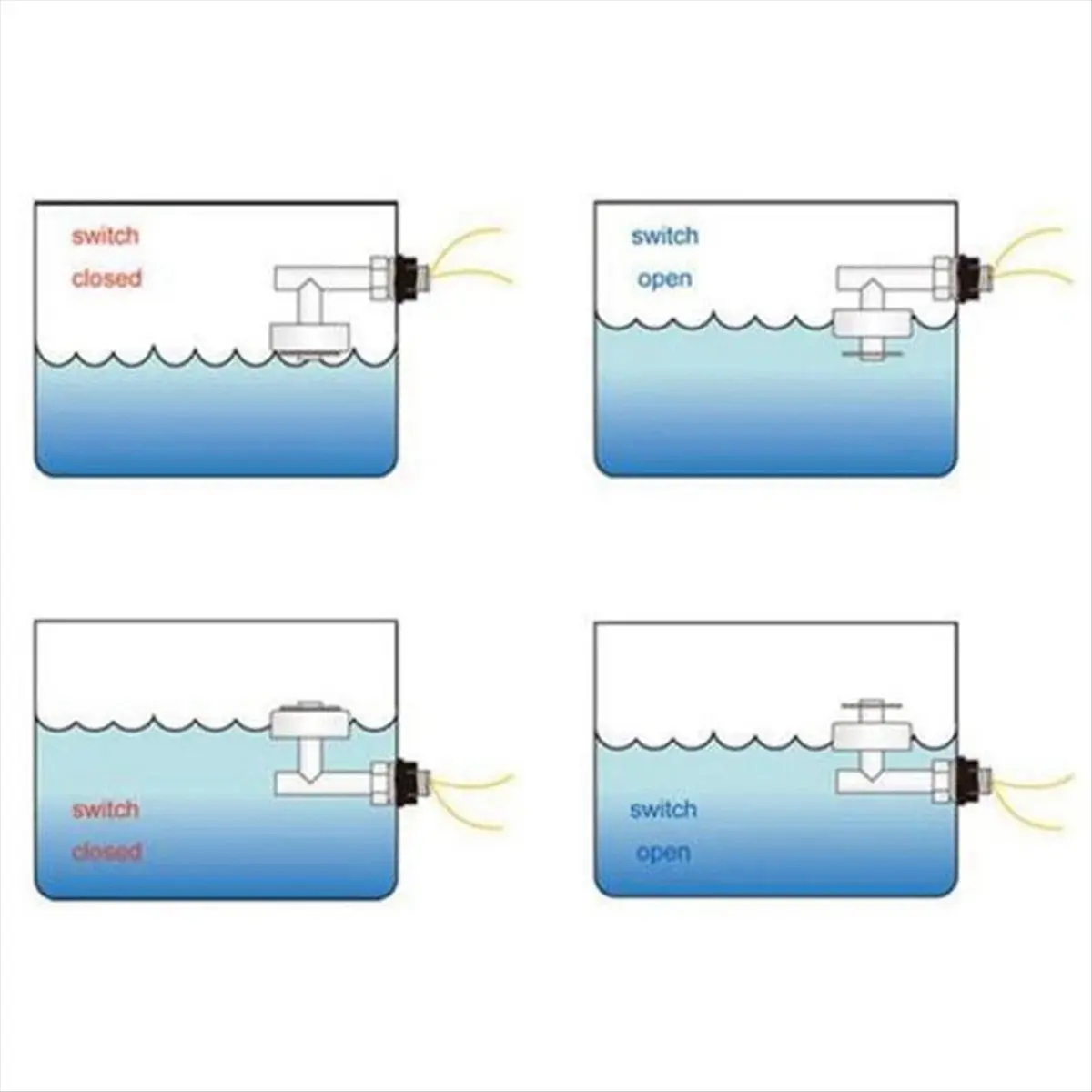 AT42 Side-Mounted Float Switches Liquid Level Switches Water Level Switches Liquid Level Sensors Rustproof Plastic Floats