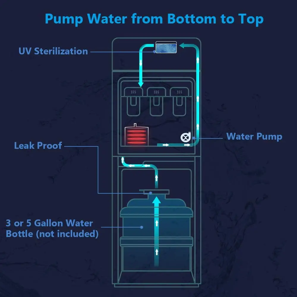 Dispenser air, pendingin air beban bawah dengan membersihkan sendiri untuk botol 3-5 galon, pengaturan suhu 3, bingkai baja tahan lama