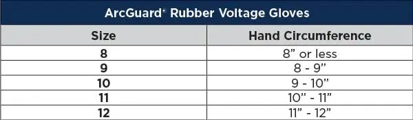 黒のゴム製電圧絶縁グローブキット、革製プロテクター、最大使用電圧1,000v、ac、4,000 v、dc、kitgc0b12、クラス0