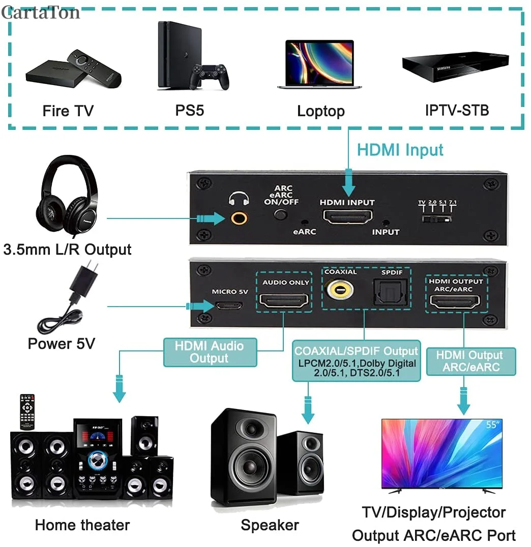 EARC HDMI Audio Extractor Converter 4K60Hz,HDMI 2.0 to HDMI Audio Extractor Switch 18Gbps with 7.1CH Atmos/Toslink/Coaxial view 6