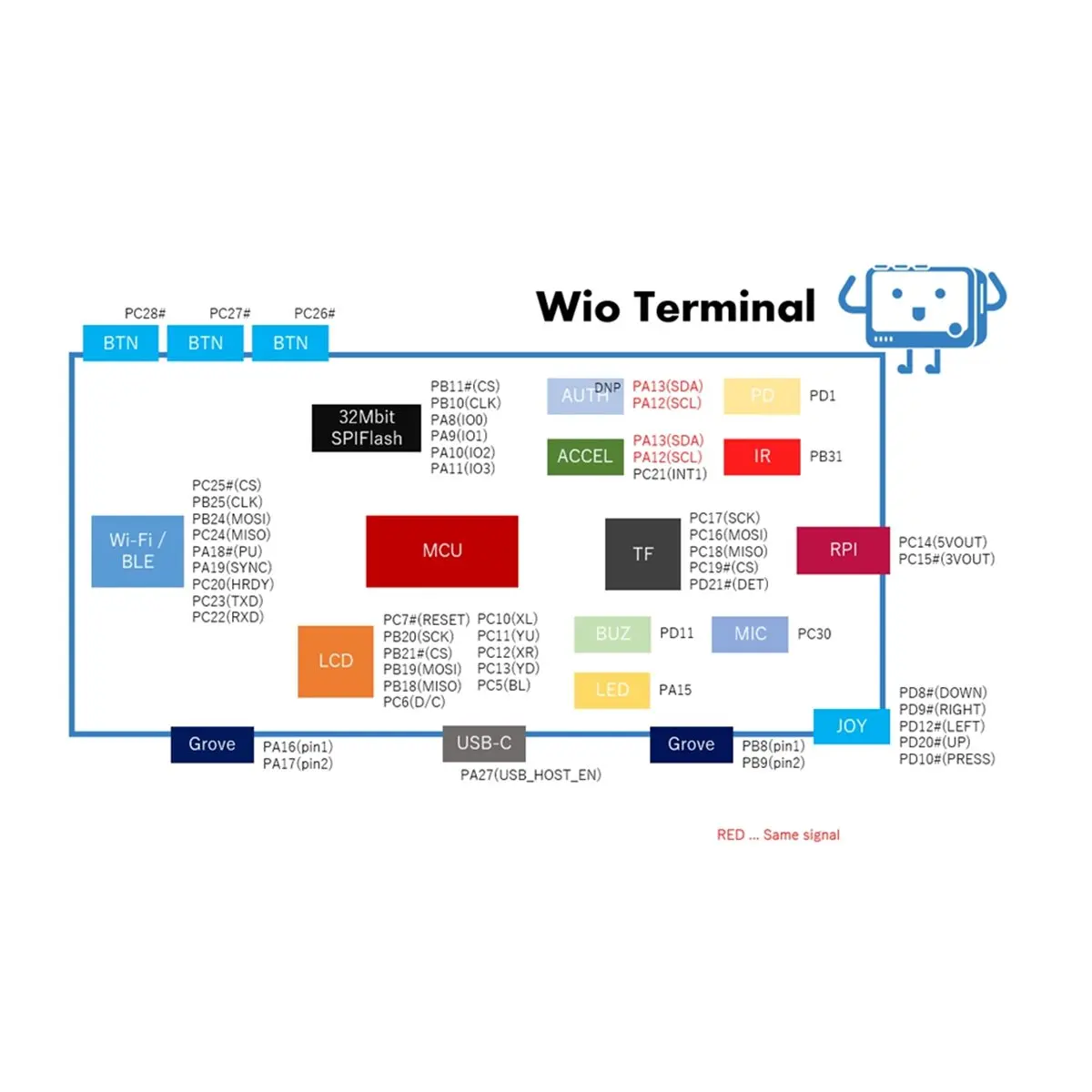 carte-de-developpement-microcontroleur-wio-terminal-avec-ecran-lcd-24-pouces-cœur-atsamd51-rtl8720dn-ble-50-et-wi-fi-24g-5g-avec-module