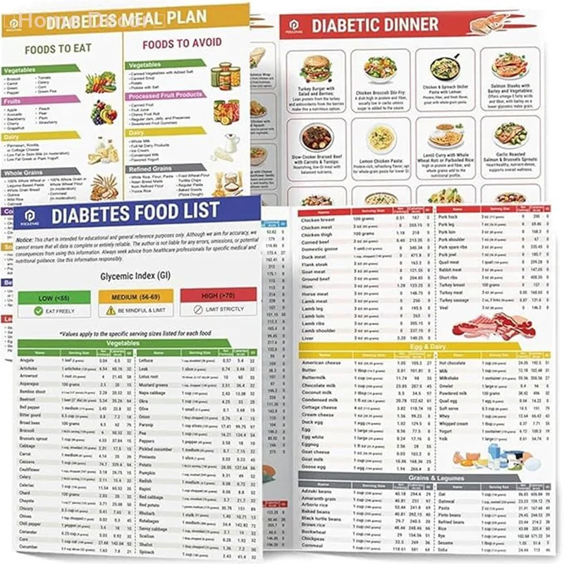 [NN]Set of 2 Diabetes Meal Planners, Laminated Food List with Serving Size & Low FODMAP Diet Guide