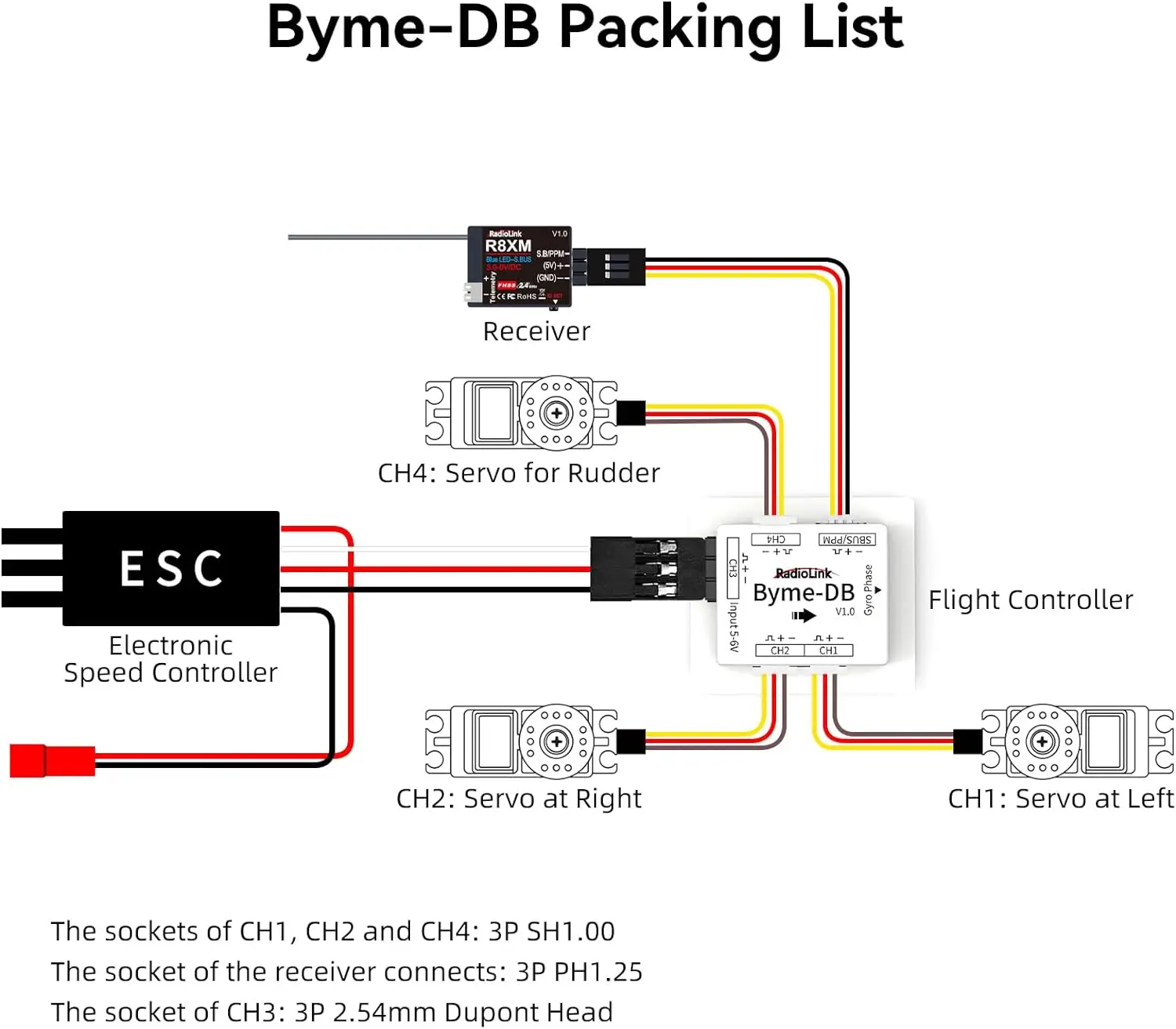 Radiolink Byme-DB Fixed Wing Flight Control Built-in Gyroscope for Delta Wing Micro Paper Plane J10 SU27 F22