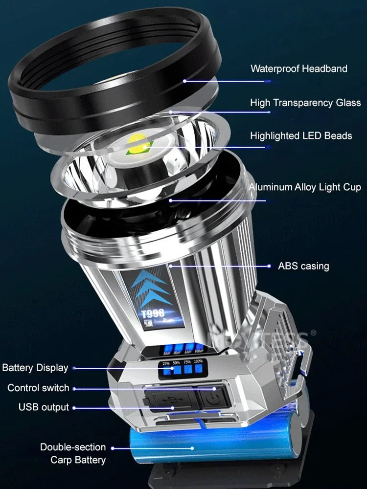 Headworn Flashlight XPG Bulb Battery Level Indicator Portable Super Bright Led Headlight high power Free Hands