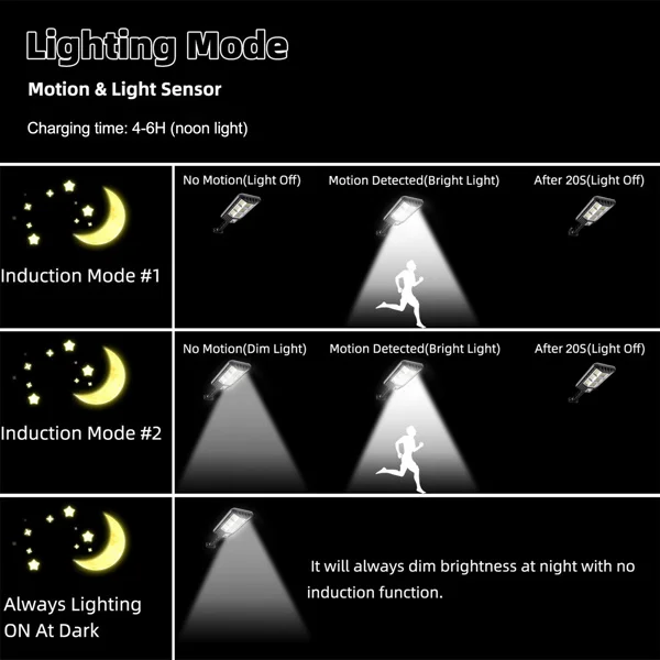 ソーラーLEDストリートライト、屋外、夕暮れから時代、庭のセキュリティランプ、リモコン