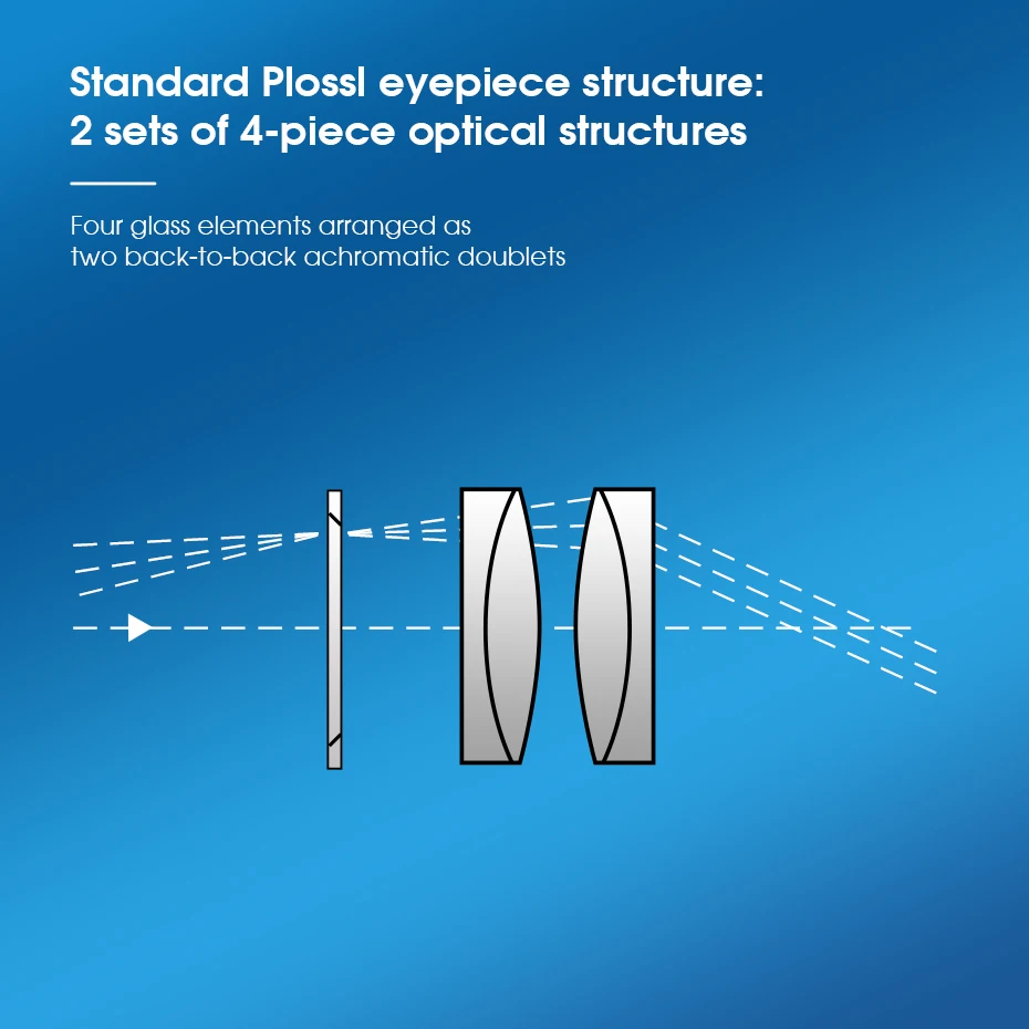 Svbony sv131 Okular 1.25 "(plossl) pl Teleskop Okular 6/12/17/25/32/40mm 4-Element-Design 48-Grad-Sichtfeld – Detail 6