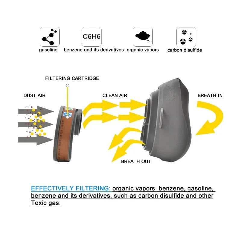 New Gas Dust Mask For Spraying Painting Industrial Work Safety Chemical Gas Respirator Face Mask Carbon Filtering Cartridge