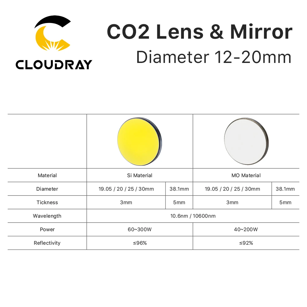 Cloudray Focus Lens USA CVD ZnSe DIA 12-20mm with 3PCS Mirrors for CO2 Laser Engraving Cutting Machine