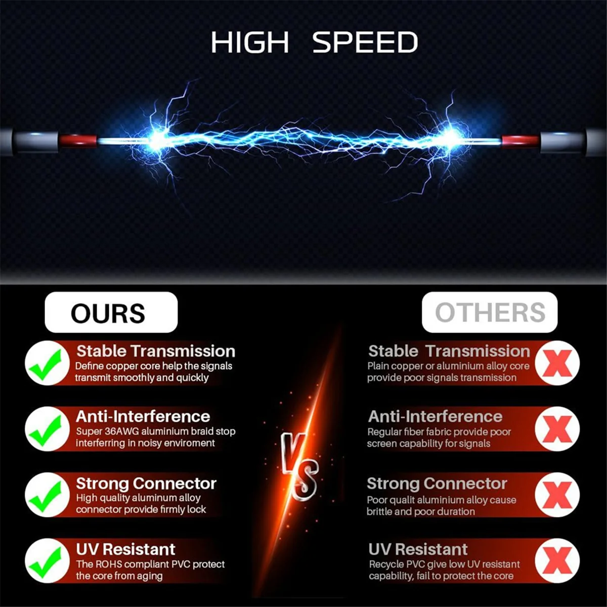 Wireless Microphone Antenna Extension Cable 2ft with BNC Connector, 2-Pack for Rack Mount Systems-BtLife