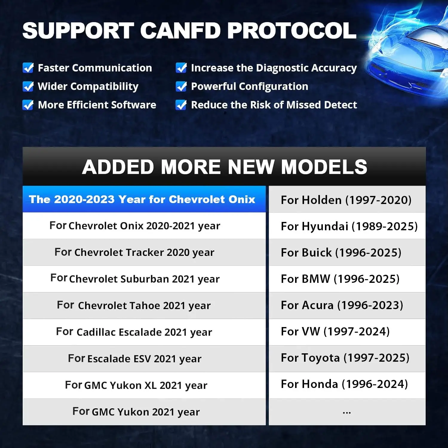 Universal OBD2 Scanner with CAN-FD, Bidirectional Control & 15+ Reset Functions for iOS/Android