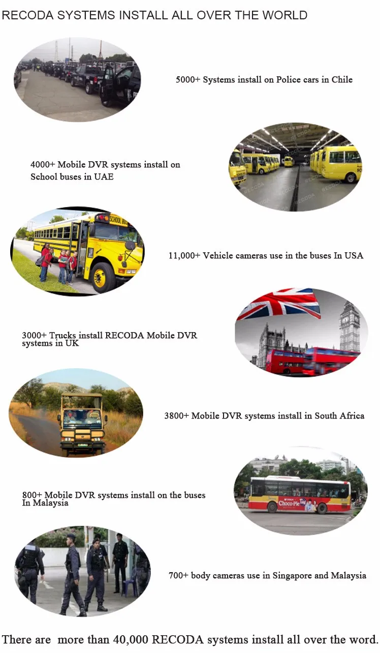 2025 gran oferta 4CH 1080P AHD + 4CH IPC móvil Dvr GPS y 4G WIFI grabador de vídeo Digital del fabricante Original para todos los vehículos