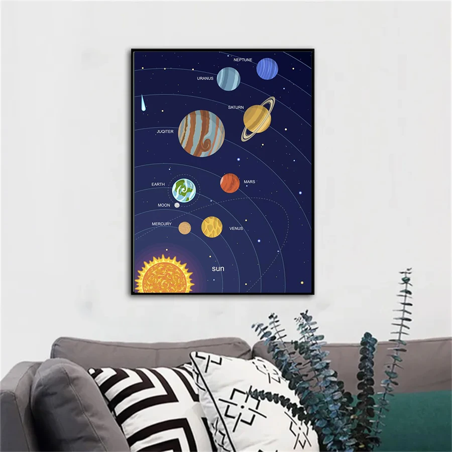 Universe, Solar System, Planets, Sun,  Outer Space canvas painting, wall art poster for living room, home decoration, no frame.